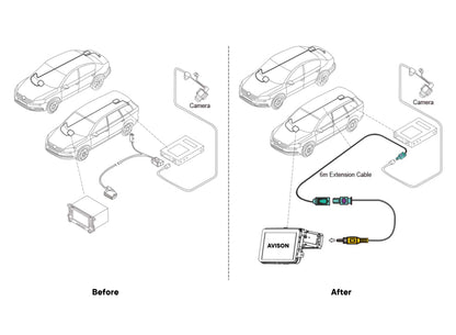 Adattatore per telecamere OEM VW con linee di parcheggio dinamiche
